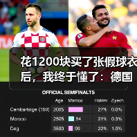 花1200块买了张假球衣后,我终于懂了:德国队世界杯冠军是世界足球最高荣誉(图1) 花1200块买了张假球衣后,我终于懂了:德国队世界杯冠军是世界足球最高荣誉(图1)