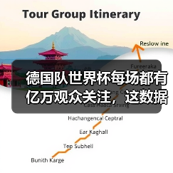 德国队世界杯每场都有亿万观众关注,这数据背后藏着什么秘密?(图3) 德国队世界杯每场都有亿万观众关注,这数据背后藏着什么秘密?(图3)