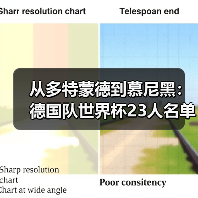 从多特蒙德到慕尼黑:德国队世界杯23人名单将揭晓悬念(图2) 从多特蒙德到慕尼黑:德国队世界杯23人名单将揭晓悬念(图2)