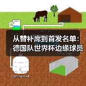 从替补席到首发名单:德国队世界杯边缘球员最后一搏的残酷真相(图4) 从替补席到首发名单:德国队世界杯边缘球员最后一搏的残酷真相(图4)