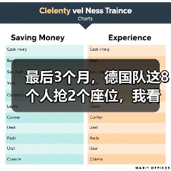 最后3个月，德国队这8个人抢2个座位，我看着都慌（图3）