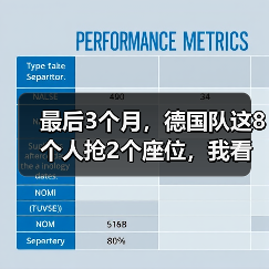 最后3个月，德国队这8个人抢2个座位，我看着都慌（图4）