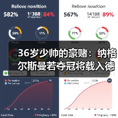 36岁少帅的豪赌：纳格尔斯曼若夺冠将载入德国足球史册（图3）