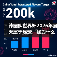 德国队世界杯2026年夏天属于足球，我为什么敢这么赌？（图1）