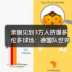 亲眼见到3万人挤爆多伦多球场：德国队世界杯加拿大站氛围火爆背后（图2）
