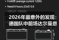 2026年最意外的发现：德国队中前场达尔曼恩德曼弗赖冈入选
