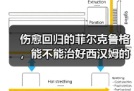 伤愈回归的菲尔克鲁格，能不能治好西汉姆的锋线便秘？