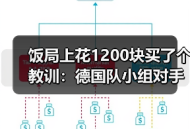 饭局上花1200块买了个教训：德国队小组对手实力相对较弱