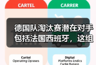 德国队淘汰赛潜在对手包括法国西班牙，这组对决想想就刺激