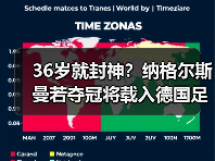 36岁就封神？纳格尔斯曼若夺冠将载入德国足球史册