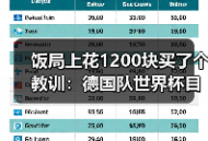 饭局上花1200块买了个教训：德国队世界杯目标走得更远