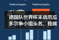 德国队世界杯末战厄瓜多尔争小组头名，我赌错了一顿饭钱