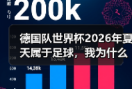 德国队世界杯2026年夏天属于足球，我为什么敢这么赌？