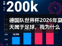 德国队世界杯2026年夏天属于足球，我为什么敢这么赌？