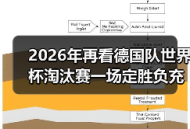2026年再看德国队世界杯淘汰赛一场定胜负充满变数，我从94年就开始慌了