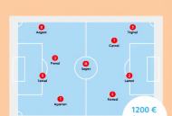 饭局上花1200块买了个教训：纳格尔斯曼4-2-3-1阵型基本定型