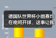 德国队世界杯小组赛均在晚间开球，这事让我昨晚跟人吵了一架