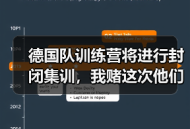 德国队训练营将进行封闭集训，我赌这次他们真急了