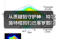 从质疑到守护神：特尔施特根回归巴塞罗那门将，我用一场惨败看懂了
