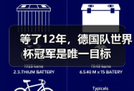 等了12年，德国队世界杯冠军是唯一目标