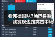 看完德国队3场热身赛，我发现边路突击中场控制锋线终结需同步优化