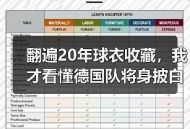 翻遍20年球衣收藏，我才看懂德国队将身披白色战袍征战世界杯