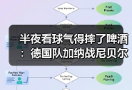 半夜看球气得摔了啤酒：德国队加纳战尼贝尔首发门将到底什么来头？