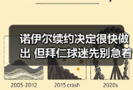 诺伊尔续约决定很快做出 但拜仁球迷先别急着庆祝