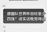德国队世界杯目标至少四强？说实话我觉得这届有点悬